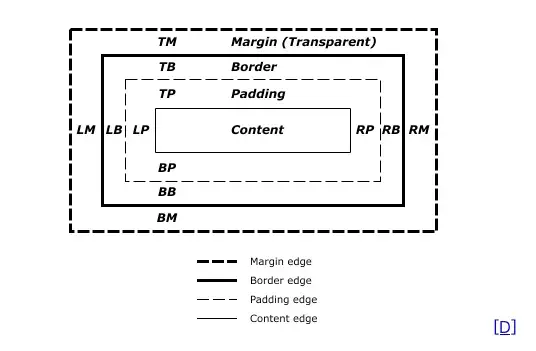 box-model