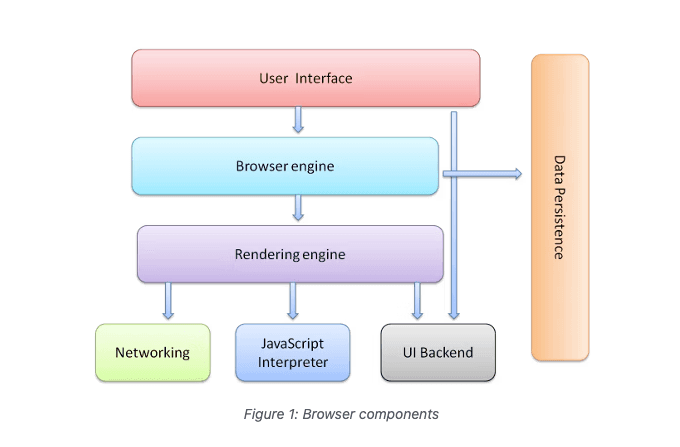 browser-structure