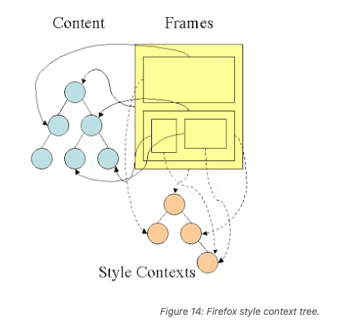 context-tree