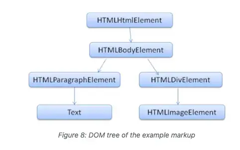 dom-tree