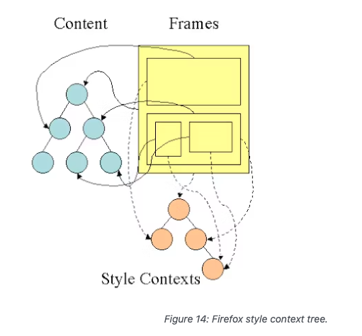 context-tree