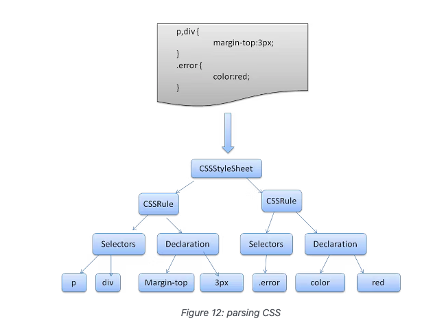 css-parsing