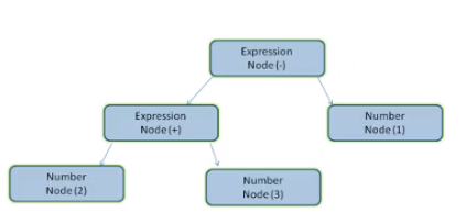 parsing