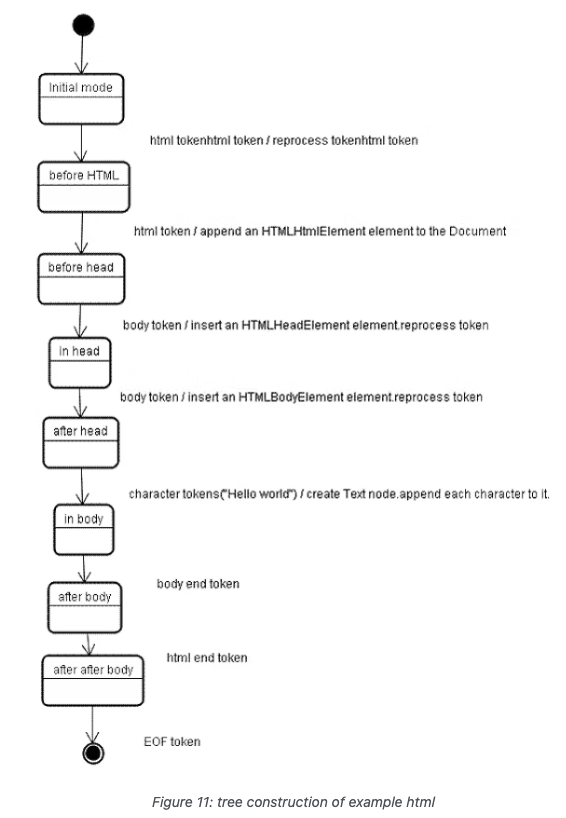 tag-algorithm-2