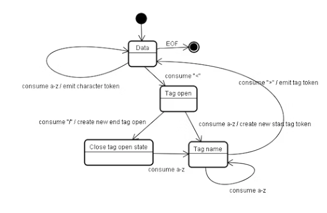 tag-algorithm